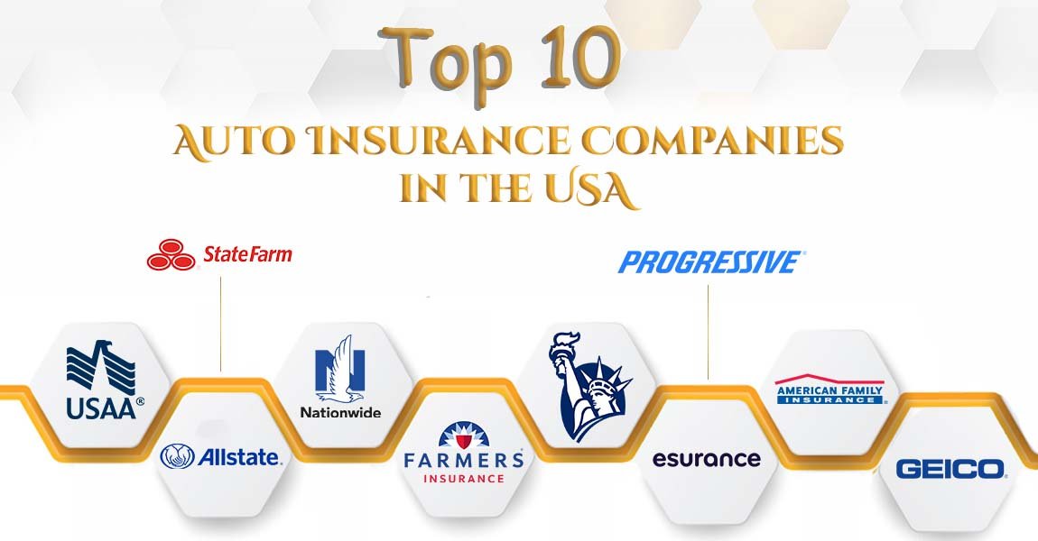 Car insurance companies