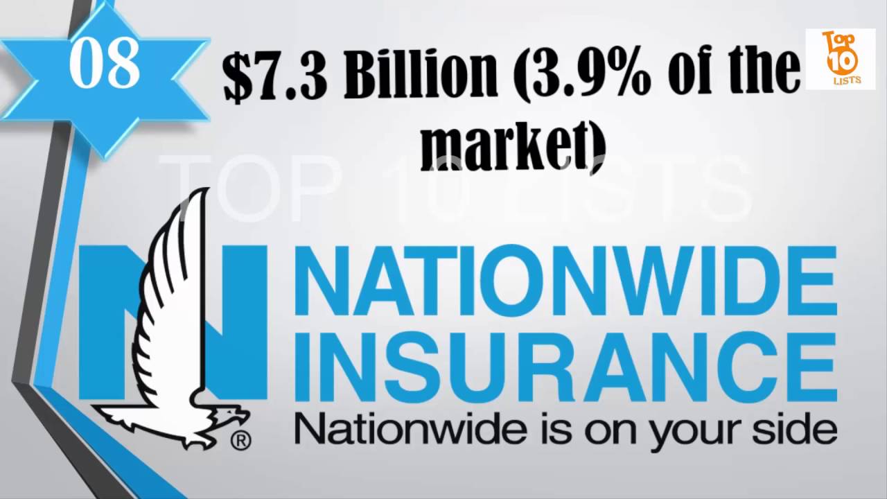 Insurance companies